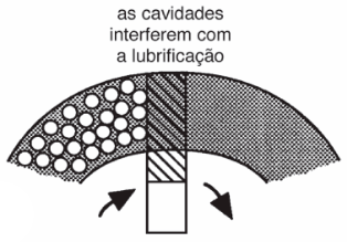 Como aumentar a vida útil da sua bomba hidráulica - Evite a cavitação