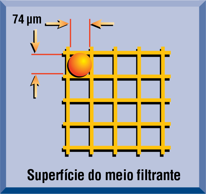 Meio filtrante de superfície - FIltro Hidráulico industrial